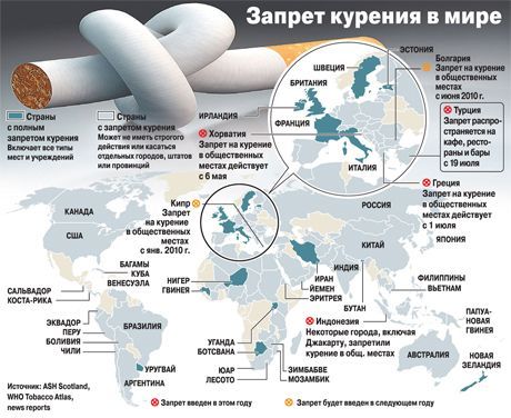 Οι πρώτες κλινικές δοκιμές ενός εμβολίου κατά του καπνίσματος