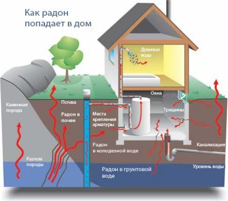 Αόρατος ραδιοφωνικός δολοφόνος