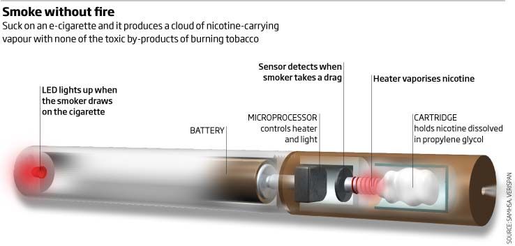 Ηλεκτρονικά τσιγάρα: ένας τρόπος για να σταματήσετε το κάπνισμα ή ένα νέο φάρμακο;